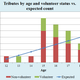 Image for article titled An Incredibly Detailed Super Statistical Hunger Games Survival Analysis
